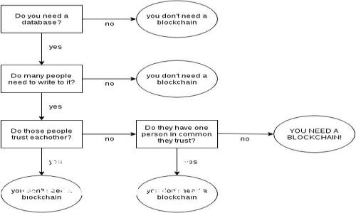 在讨论“Ether”这个英文名的寓意时，可以从多个方面进行解析，包括它的历史背景、文化内涵以及现代使用。

### Ether：古老与未来的交汇，探寻神秘与精妙的内涵