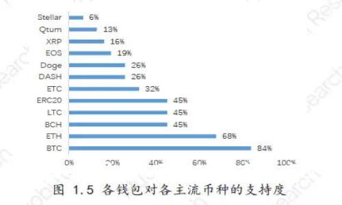 冷钱包网站支付：安全、便捷的数字资产交易新方式