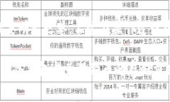 狗狗币（Dogecoin）是一种广受欢迎的加密货币，许