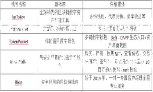 狗狗币（Dogecoin）是一种广受欢迎的加密货币，许多投资者和狗狗币爱好者在考虑如何安全储存自己的数字资产时，常常会问到“狗狗币能放冷钱包吗？”这是一个非常重要的问题，因为安全的存储方法能够帮助保护投资者的资产免受黑客和其他潜在威胁的影响。

什么是冷钱包？
冷钱包，顾名思义，就是一种离线存储的加密货币钱包。与热钱包（在线钱包）相比，冷钱包不连接到互联网，因此更不容易受到黑客攻击。冷钱包可以是硬件设备，如 Ledger、Trezor 等，也可以是纸钱包，即将私钥和公钥打印在纸上，保存在安全的地方。

狗狗币冷钱包的优势
将狗狗币存放在冷钱包中的主要优势包括：
ul
    listrong安全性高：/strong由于冷钱包不与互联网连接，因此攻击者无法轻易地获取存储在其中的狗狗币。/li
    listrong长期存储便利：/strong如果您计划长期持有狗狗币，冷钱包是一种理想的存储选择，因为它能有效地保护资产不受日常市场波动的影响。/li
    listrong控制权：/strong使用冷钱包，您可以完全控制自己的私钥，这意味着您永远不会依赖第三方平台来管理您的资产。/li
/ul

如何将狗狗币存放到冷钱包中？
将狗狗币存放到冷钱包中相对简单，下面是一些基本步骤：
ol
    listrong选择冷钱包：/strong首先选择一个合适的冷钱包，如硬件钱包或纸钱包。确保选择一个口碑良好且经过验证的设备或服务。/li
    listrong生成钱包地址：/strong在冷钱包中创建一个新的狗狗币地址。这通常涉及生成一对公钥和私钥。/li
    listrong转移资产：/strong在您所使用的热钱包或者交易平台上，输入冷钱包的狗狗币地址，转移您想保存的狗狗币。/li
    listrong安全存储：/strong如果是纸钱包，请妥善保管，避免水、火等损害。如果是硬件钱包，遵循制造商的指示，保证设备安全。/li
/ol

冷钱包的潜在风险
尽管冷钱包提供了多种安全优势，但仍有风险需要关注：
ul
    listrong物理损失：/strong如果您丢失了纸钱包或硬件钱包，且无法恢复，您的狗狗币也会随之失去。/li
    listrong操作失误：/strong在转账时，如果地址输入错误，您的资产可能永远丢失。/li
    listrong灾害风险：/strong如果冷钱包遭遇水灾、火灾等自然灾害，存储在内的资产也会遭受损失。/li
/ul

如何保护冷钱包？
为了保护您的冷钱包，以下是一些有效的措施：
ul
    listrong备份私钥：/strong确保您有多份私钥备份，并保存在不同的安全地点。/li
    listrong使用强密码：/strong如果您的冷钱包支持密码保护，一定要使用一个复杂并且难以猜测的密码。/li
    listrong定期检查：/strong定期检查您的冷钱包和备份，确保一切正常。”/li
/ul

总结
综上所述，狗狗币可以安全地存放在冷钱包中，为持有者提供更高的安全性和控制权。如果您打算长期持有狗狗币，使用冷钱包无疑是明智之举。不过在操作过程中，务必要注意安全，避免因小失大。通过选择合适的冷钱包和遵循必要的保护措施，您可以更安心地享受加密货币带来的投资乐趣。

随着越来越多的人关注加密货币的投资，了解如何安全地存储自己的资产变得愈发重要。无论您是新手还是经验丰富的投资者，选择冷钱包作为狗狗币的存储方式，可以为您的资产提供一层重要的保护。希望本文的内容能够帮助您更好地理解冷钱包的使用，以及如何安全地存储您的狗狗币。