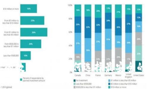 保护你的数字资产：如何选择最安全的冷钱包
