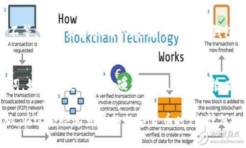 是的，USDC（美元硬币）可以被提取到冷钱包。冷钱包是用于存储加密货币的离线设备或软件，可以提供更高的安全性，防止黑客攻击和在线盗窃。将USDC存储在冷钱包中，可以让用户更加安全地持有和管理他们的数字资产。

要将USDC提取到冷钱包，您需要遵循以下步骤：

步骤一：选择合适的冷钱包
首先，您需要选择一个支持USDC的冷钱包。有许多类型的冷钱包可供选择，包括硬件钱包（如Ledger和Trezor）和纸钱包。确保所选择的冷钱包可以安全地存储USDC，并且可以与您的交易平台兼容。

步骤二：创建冷钱包地址
在冷钱包中创建一个新的钱包地址。大多数冷钱包都会为您生成一个唯一的地址，这个地址将用于接收USDC。在这一过程中，请妥善保管助记词或私钥，因为它们是访问您的冷钱包的唯一凭证。

步骤三：从交易所提取USDC
登录您所使用的加密货币交易所账户，找到提取（或提款）选项。在提取页面，选择USDC作为提取的资产，并输入您在冷钱包中生成的钱包地址。确保您输入的地址是正确的，以防止资产丢失。

步骤四：确认交易细节
在提交提取请求之前，仔细检查交易的详情，包括钱包地址、提取金额以及任何可能的交易费用。一旦确认没有错误，您可以提交提取请求。

步骤五：等待交易确认
提交请求后，您需要等待交易的确认。根据区块链网络的状态，这可能需要几分钟到几小时不等。一旦交易被确认，您就可以在冷钱包中看到您的USDC了。

步骤六：妥善保管冷钱包
最后，确保安全妥善地保存好冷钱包。避免将其放在显眼的地方，或与他人分享私钥和助记词。如果您使用的是硬件钱包，请定期检查设备是否正常，并对其进行备份以防意外丢失或损坏。

将USDC提取到冷钱包是一种明智的资产保护策略，能够有效防范日益严峻的网络安全威胁。在这个快速发展的数字货币时代，任何投资者都应该拥有一个安全的存储解决方案，以确保他们的资产安全无虞。