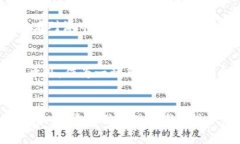 派币（Pi Network）是一个相对较新的虚拟货币项目