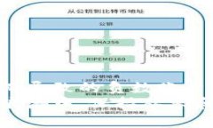 虚拟币爆仓是否会亏到负数，这是一个在加密货