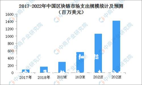 关于“u币平台”的详细介绍

探索u币平台：数字货币的未来之路！