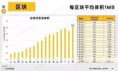 轻松找回你的比特币冷钱包密码：一步一步的指