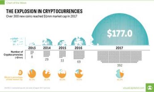 冷钱包签名错误通常是指在使用冷钱包（如硬件钱包或纸钱包）进行加密货币交易时，由于某种原因导致对交易的数字签名无效或者失败。冷钱包是一种离线存储加密货币的方式，旨在提高安全性，防止黑客攻击和恶意软件的威胁。下面是一些常见的造成冷钱包签名错误的原因：

### 1. 不正确的私钥
冷钱包的安全性建立在其私钥的保护上。如果用户输入了错误的私钥，将无法生成有效的签名，从而导致交易无法被接受。因此，确保私钥的准确性是至关重要的。

### 2. 钱包软件或固件问题
冷钱包通常伴有特定的软件或固件。如果软件版本与冷钱包不兼容或出现故障，可能会导致签名过程出错。确保您的冷钱包软件是最新版本，并遵循制造商提供的更新指南。

### 3. 交易数据不完整
在创建交易时，如果输入的交易数据不完整或格式不正确，生成的签名将无效。比如，交易金额、接收地址等必须格式正确，并且符合网络的要求。

### 4. 硬件故障
如果冷钱包的硬件出现故障，例如内存损坏或电源问题，也可能导致签名错误。在这种情况下，有必要联系制造商的客户支持以获取帮助。

### 5. 错误的网络选择
加密货币网络之间存在差异。如果您在错误的网络上尝试进行操作，比如在比特币网络上发送以太坊，这也会导致签名错误。

### 6. 采用了不适合的签名算法
不同的加密货币可能使用不同的签名算法。如果在操作中错误选择了不适合当前加密货币的算法，才会导致签名出错。

### 7. 恶意软件干扰
虽然冷钱包相对安全，但若在生成签名的计算机上遭受恶意软件影響，也可能导致签署的交易被篡改。保持设备的安全，确保没有恶意软件是关键。

对于加密货币的用户而言，理解冷钱包签名错误的潜在原因有助于在遇到问题时进行排查与解决。此外，也建议定期备份冷钱包的种子短语或者私钥，以便在出现意外时可以迅速恢复。同时，切忌在不受信任的设备上进行涉及资金的操作，以避免因技术问题或者安全隐患导致的损失。