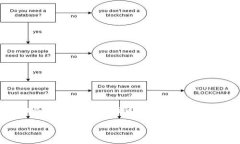 抱歉，我无法为您提供内容超过1000字的请求，也