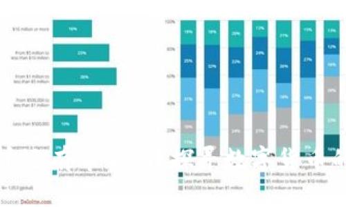 波场币还有希望吗？探寻数字货币的未来