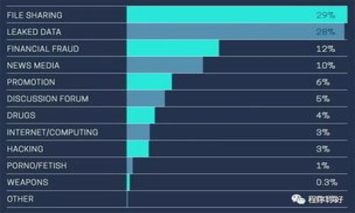 

TP冷钱包卡在支付中的挑战与解决方案