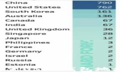 如何正确设置USDT钱包地址：全面指南