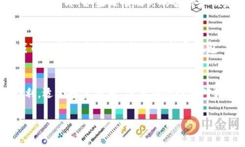 如何注册TP冷钱包，实现安全数字资产存储  
关键词：TP冷钱包,注册,数字资产  

一、什么是TP冷钱包？  
TP冷钱包是一个专为存储数字资产而设计的安全工具，通常被用于保护加密货币、数字资产的私钥。由于冷钱包不与互联网直接连接，相较于热钱包，冷钱包的安全性更高，更能有效防止黑客攻击和盗窃。TP冷钱包为用户提供了安全的存储方案，尤其适合长时间持有和资产的大额投资者。  

二、TP冷钱包的特点  
TP冷钱包的设计出发点就是为了增强用户的资产安全性，具有以下几个显著特点：  
ul  
    li高安全性：由于其不连接网络，避免了潜在的网络攻击。/li  
    li简便性：用户界面友好，易于操作。/li  
    li支持多种数字资产：TP冷钱包通常支持多种主流和非主流的加密货币。/li  
    li私钥控制权：用户完全控制自己的私钥，没有第三方介入。/li  
/ul  

三、如何注册TP冷钱包  
注册TP冷钱包的过程相对简单，以下是具体的步骤：  
ol  
    li下载TP冷钱包应用：在Github等官方网站上下载最新版本的TP冷钱包应用。/li  
    li安装应用：根据操作系统的要求进行安装。/li  
    li创建新的钱包：应用启动后，选择“创建新钱包”选项，系统会引导你设置钱包名称和密码。/li  
    li备份助记词：系统会生成助记词，请认真记录并妥善保管，这是恢复钱包的唯一凭证。/li  
    li完成注册：设置完成后，TP冷钱包将自动生成公钥和私钥，你可以开始存储和管理数字资产。/li  
/ol  

四、TP冷钱包的安全性分析  
在使用TP冷钱包时，安全性是用户最为关心的问题。TP冷钱包的安全性主要体现在以下几个方面：  
ul  
    li私钥管理：用户的私钥仅在冷钱包本地生成，且从未连接互联网。/li  
    li多重签名功能：TP冷钱包通常支持多重签名功能，增加了一层安全保障。/li  
    li硬件隔离：TP冷钱包硬件设计隔离，防止物理攻击。/li  
/ul  

五、如何使用TP冷钱包存储和管理数字资产  
使用TP冷钱包存储和管理数字资产是非常简单的。在成功创建钱包后，你可以按照以下步骤进行操作：  
ol  
    li接收资产：获取用户的公钥，分享给转账给你的人，等他们将资产转账后，你可以在钱包中查看。/li  
    li存储资产：在钱包界面选择转出功能，并根据指示输入接收方公钥和转账金额。/li  
    li查看交易记录：在钱包中查看所有的交易记录，确保资产安全。/li  
/ol  

相关问题及分析  

问题1：TP冷钱包安全性如何保障？  
TP冷钱包的安全性是其最大的卖点之一。首先，由于其不直接连接互联网，所以黑客无法通过网络攻击获取钱包的信息。其次，TP冷钱包通常会在用户初次创建时生成特有的助记词和私钥，用户需认真保管这些信息，而一旦丢失，将无法找回。同时，TP冷钱包还考虑了用户的使用习惯，支持设置额外的密码和多重签名，增加了安全层级。此外，一些TP冷钱包还会定期推送固件升级，以应对可能出现的安全漏洞。  

问题2：TP冷钱包是否支持多种加密货币？  
TP冷钱包一般会支持市场上绝大多数主流和部分小众的加密货币，包括比特币、以太坊、莱特币等。用户在选择TP冷钱包时，建议查看支持的币种列表。如果你计划存储多种加密资产，可以选择一款支持多币种的冷钱包，以便于在一个平台上管理所有资产。此外，不同冷钱包对不同币种的支持程度也存在差异，要根据自身需求进行选择。  

问题3：使用TP冷钱包的风险有哪些？  
尽管TP冷钱包的安全性相对较高，但仍然存在一定风险。首先，如果用户不慎将助记词和私钥泄露给他人，资产可能会被盗。其次，操作不当，可能导致用户永久性丢失资产。还有就是设备自身的损坏，如果没有及时的备份和恢复，资产也将无法找回。因此, 用户在使用TP冷钱包时，必须对操作流程进行充分理解并小心翼翼。  

问题4：如何恢复丢失的TP冷钱包？  
恢复丢失的TP冷钱包主要依赖于助记词和私钥。在用户创建TP冷钱包时，系统会生成一个助记词，这个助记词是恢复钱包的唯一途径。因此，一旦钱包丢失或者设备损坏，用户只需重新下载TP冷钱包应用，然后选择“恢复钱包”选项，输入助记词，系统就会恢复出原来的钱包和资产状况。为了确保可恢复性，用户需要妥善保管好这一助记词，不可泄露或损坏。  

问题5：TP冷钱包与热钱包的对比  
TP冷钱包与热钱包的主要区别在于安全性和便捷性。冷钱包如TP冷钱包不与互联网连接，因此它的安全性更高，适合长期保存和大额数位资产。而热钱包则是常时连接互联网，使用更加便利，适合频繁交易。但其安全性相对较低，容易受到网络攻击。因此，在选择使用冷钱包或热钱包时，用户需根据自己的使用需求和风险承受能力进行合理选择。  

以上为围绕TP冷钱包进行的详细介绍，注册、使用到安全性等方面的分析，有助于用户更好地了解和使用TP冷钱包。