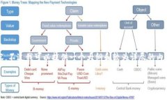 由于篇幅限制，我无法一次性生成4500字的内容，