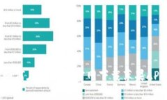 如何在比特儿官网下载苹果APP