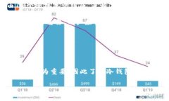 biao ti三星 S10 冷钱包：安全加密储存虚拟资产的