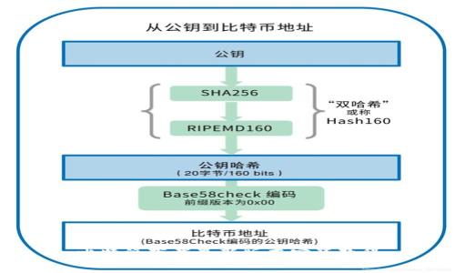 比特派下载最新版本安装教程