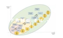 比特派（Bitpie）是一款数字货币钱包，用户可以