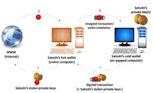如何查询USDT的区块链信息