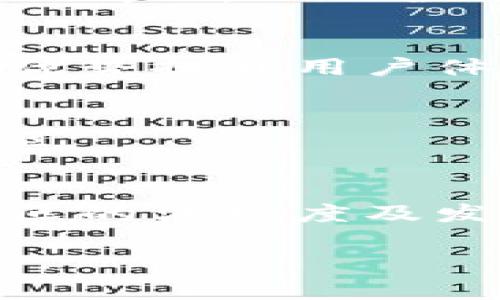   比特现金价格行情走势分析及市场展望 / 
 guanjianci 比特现金,价格走势,市场分析 /guanjianci 

一、比特现金简介
比特现金（Bitcoin Cash，简称BCH）是基于比特币（Bitcoin，BTC）的一个分叉项目。它于2017年8月1日正式上线，旨在解决比特币网络面临的扩展性问题。在比特币的交易速度和手续费不断上升的背景下，比特现金通过增加区块大小上限来提升处理能力，从而使得交易更为顺畅和成本更低。
比特现金的诞生引发了广泛的讨论，因为它的出现不仅是技术性的修改，也是比特币社区内不同观点的碰撞。支持者认为，比特现金更符合“点对点电子现金”的愿景，而反对者则认为这样改变了比特币的本质。

二、比特现金的市场表现
比特现金自发布以来的市场表现波动较大。初登场时，由于行业热度高，其价格一度飙升至几千美元。在经历了一段时间的调整期后，价格逐渐稳定下来。然而，由于市场情绪、政策法规、以及区块链技术的发展方向等因素的影响，比特现金的价格走势呈现出强烈的不确定性。
根据历史数据显示，比特现金在2021年的牛市中达到了历史最高点，而在后续的调整和熊市中又出现了价格的剧烈波动。市场投资者对其前景的看法分歧较大，部分人认为其可能会取代比特币，成为更广泛使用的电子现金，而另一些人则持反对意见。

三、比特现金价格的技术分析
技术分析是评估比特现金价格走势的重要工具，投资者通过分析历史价格和交易量的变化来预测未来的价格趋势。在此过程中，常用的指标包括移动平均线（MA）、相对强弱指数（RSI）、布林带（Bollinger Bands）等。
例如，移动平均线能够帮助我们识别出价格的趋势方向，短期与长期移动平均线的交叉可以提供买入或卖出信号。同时，相对强弱指数用于评估市场超买或超卖状态，给予投资者更全面的市场观察。
通过结合多种技术指标，投资者可以更准确地把握比特现金的价格走势，从而制定相应的交易策略。

四、影响比特现金价格的因素
比特现金价格的波动受多种因素影响，包括市场供需关系、投资者情绪、宏观经济环境、技术发展、监管政策等。
首先，市场供需关系是决定价格的基本因素。当需求增加而供给不变时，价格自然会上涨；反之则会下跌。此外，全球范围内对加密货币的接受度和认可度提高，也对比特现金的价格起到积极促进作用。
其次，投资者情绪在加密货币市场中占有重要地位，情绪风潮常常可以在短期内拉动价格的剧烈波动。社交媒体、新闻报道等都可能会迅速影响到投资者的买卖决策，形成市场的买入或卖出潮。
最后，法规政策的变化也在很大程度上影响着比特现金的市场表现。各国对加密货币的监管态度不同，政策上的任何变化都可能会对其价格产生重大的影响。

五、未来展望及投资建议
展望未来，比特现金是否能够迎来新的市场机遇仍然是一个未知数。一方面，如果比特现金能够在技术上不断进步，解决当前市场中的问题，例如改善交易速度、降低交易费用等，它将可能会吸引更多的用户和投资者，进一步推动其价格上涨。
另一方面，伴随着市场竞争的加剧，比特现金也面临着诸多挑战。其他的加密货币不断出现并成长，例如以太坊等，这些都对比特现金的市场份额构成威胁。因此，投资者在进行重仓投资前，必须考虑到潜在的风险。
总的来说，对于投资者而言，分散投资、合理配置资产，并且关注市场动态，保持理性心态，将是获取投资收益的重要策略。

六、可能相关的问题

1. 比特现金的竞争对手有哪些？
比特现金不仅面临来自比特币的竞争，也与其他多种加密货币如以太坊（Ethereum）、莱特币（Litecoin）等展开竞争。以太坊作为智能合约平台，其独特的功能拓宽了区块链技术的应用场景。而莱特币则在交易速度上具有优势，吸引了一部分用户。在这场竞争中，比特现金必须找到自身的定位，提升核心竞争力。

2. 如何评估比特现金的长期投资价值？
评估比特现金的长期投资价值需要综合考虑技术发展、社区支持、市场需求和竞争环境等多方面因素。投资者应密切关注其技术升级进展及市场采用情况，以及全球对比特现金的法律法规环境，从而判断其长远价值。

3. 比特现金的未来发展方向是什么？
比特现金未来的发展方向可能集中在区块链技术的提升、支付解决方案的以及更广泛的市场合作等方面。随着区块链技术的发展，如何利用其独特优势提升用户体验、降低交易成本，将是比特现金面临的关键问题。

4. 比特现金如何应对市场波动？
面对市场波动，比特现金需要调整其市场战略，增强应对风险的能力。通过技术创新及用户教育，不断吸引更多的用户和投资者，从而稳定其市场地位。

5. 比特现金的社区支持情况如何？
比特现金的社区支持以及开发者团队是其发展的重要一环。活跃的社区能够提供持续的技术支持，并对项目的发展提供反馈意见。投资者应关注社区的活跃度及发展方向，这将直接影响比特现金的未来前景。

以上是关于比特现金价格行情走势的详细分析，以及相关问题的解答。未来市场充满变数，投资者需要不断学习与适应市场，才能在波动中把握机会。