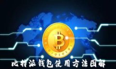 比特派钱包使用方法图解